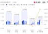 澜起科技上半年净利润预增6倍 大股东英特尔1年减持3次