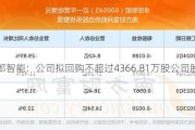 卓郎智能：公司拟回购不超过4366.81万股公司股份