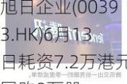 旭日企业(00393.HK)6月13日耗资7.2万港元回购8万股