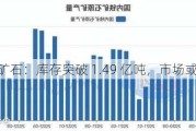 铁矿石：库存突破 1.49 亿吨，市场或震荡偏弱