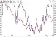 高盛分析师：资金流入有望推动标普500指数本周创新高 但是......