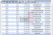 2024公募基金领军人物TOP榜：鑫元基金龙艺排名第20 名次上升24名