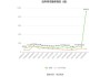 中国卫星：2024年上半年净利同比预降92.69%-95.05%