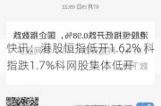 快讯：港股恒指低开1.62% 科指跌1.7%科网股集体低开