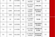 安徽省：8 月拟发债券 478.7882 亿元