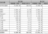 中颖电子(300327.SZ)：2023年年度权益分派每10股派2元 股权登记6月27日