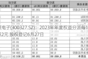 中颖电子(300327.SZ)：2023年年度权益分派每10股派2元 股权登记6月27日