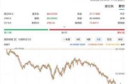 美股道琼斯工业平均指数恢复报价