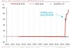 如何理解50年特别国债发行上市?