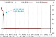 如何理解50年特别国债发行上市?