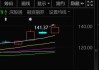 迈为股份（300751）：股价成功突破年线压力位-后市看多（涨）（06-04）