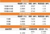 CBOT玉米期货上涨 春播进度关注点：成交量增至15万手