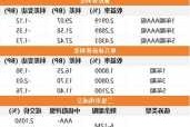 CBOT玉米期货上涨 春播进度关注点：成交量增至15万手