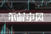 富吉瑞（688272）盘中异动 股价振幅达9.59%  上涨7.35%（06-13）