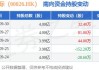 天工国际(00826.HK)10月4日耗资151.4万港元回购70.2万股