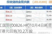 天工国际(00826.HK)10月4日耗资151.4万港元回购70.2万股