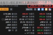 甲骨文盘前涨超6.5% 上调2026财年营收指引+绩后获大行上调目标价