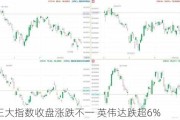 美股三大指数收盘涨跌不一 英伟达跌超6%