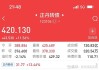 合兴包装：可转债转股价格调整为3.81元/股