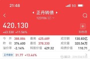 合兴包装：可转债转股价格调整为3.81元/股