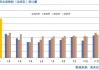 ANRPC预测：全球天胶产量增2.9% 消费量增2.5%