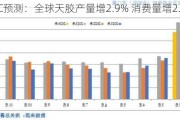 ANRPC预测：全球天胶产量增2.9% 消费量增2.5%