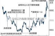 日经225指数涨幅扩大至1%