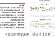 市场期待修复未至，指数持续调整