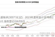 长盛轴承(300718.SZ)：2023年度权益分派10派2.35元 股权登记日6月6日