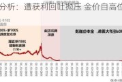 黄金市场分析：遭获利回吐抛压 金价自高位急速回落2%