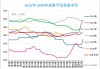 尿素市场分析：价格上行，供应偏紧，需求稳中偏弱