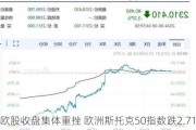 欧股收盘集体重挫 欧洲斯托克50指数跌2.71%