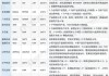 礼来公司将在印第安纳州再投资53亿美元 以扩大Mounjaro和Zepbound产量