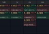 国债期货全线下跌，30年期跌0.35%：央行20亿逆回购操作