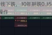 国债期货全线下跌，30年期跌0.35%：央行20亿逆回购操作