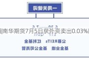 沪深股通|南华期货7月5日获外资卖出0.03%股份