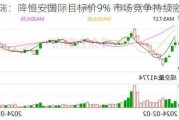 富瑞：降恒安国际目标价9% 市场竞争持续激烈