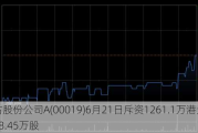 太古股份公司A(00019)6月21日斥资1261.1万港元回购18.45万股