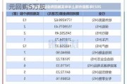 科联系统(00046)6月12日斥资10.75万港元回购5万股