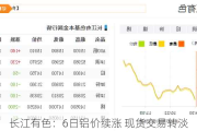 长江有色：6日铝价续涨 现货交易转淡