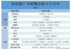 百济神州(06160.HK)：授出合共1.12万股美国存托股份的购股权及4.46万股美国存托股份的受限制股份单位