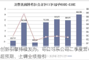 创新引擎持续发力，可口可乐公司二季度营收超预期、上调业绩指引