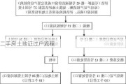 二手房土地证过户流程