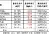 AI热度降温，纳指100市值蒸发1万亿美元