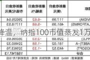 AI热度降温，纳指100市值蒸发1万亿美元