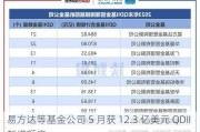 易方达等基金公司 5 月获 12.3 亿美元 QDII 新增额度