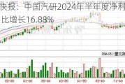 业绩快报：中国汽研2024年半年度净利润4.01亿 同比增长16.88%