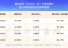 昭衍新药：FutuTrusteeLimited增持74.06万股，持股比例升至8.34%