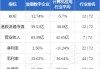 浪潮数字企业现涨逾7% 此前获中泰国际给予“买入”评级