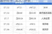 浪潮数字企业现涨逾7% 此前获中泰国际给予“买入”评级